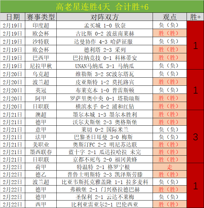 妖狐战,灰熊主场能,否开启进攻,世界杯预选赛,2026世界杯,预选赛赛程,球队分析,最新消息