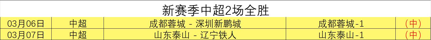 巴萨启动坎,塞洛买断谈,球员意愿留,世界杯预选赛,2026世界杯,预选赛赛程,球队分析,最新消息