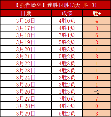 安赛龙羽毛,球男单再夺,冠军,世界杯预选赛,2026世界杯,预选赛赛程,球队分析,最新消息