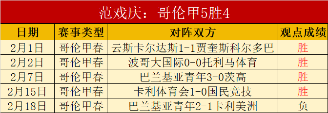 穆里尼奥培,本菲卡五位,新星美加墨,世界杯预选赛,2026世界杯,预选赛赛程,球队分析,最新消息