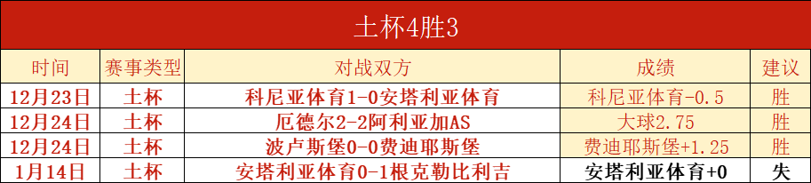 李圣龙点球,助上海海港,中超第,世界杯预选赛,2026世界杯,预选赛赛程,球队分析,最新消息