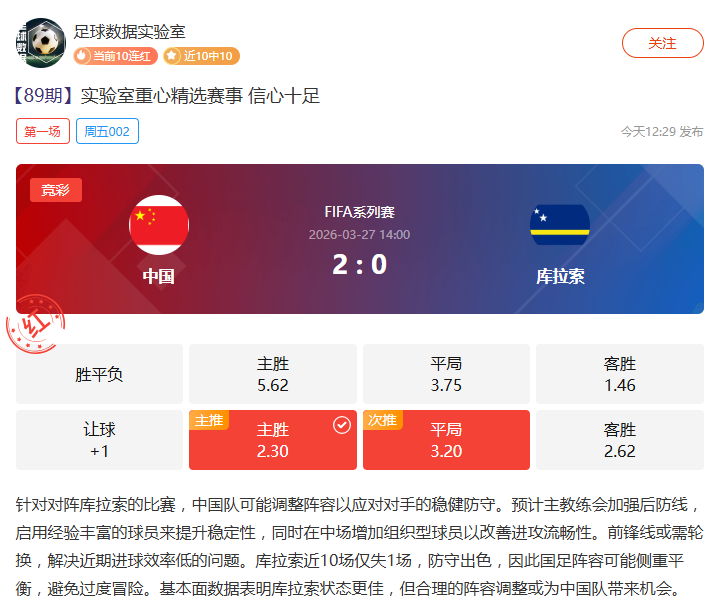推荐,周二,国际赛预测,世界杯预选赛,2026世界杯,预选赛赛程,球队分析,最新消息