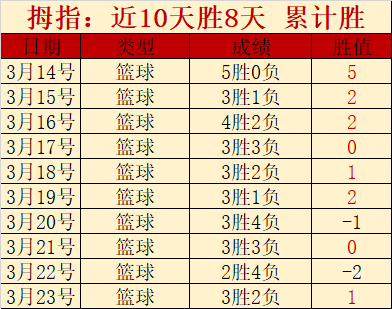 世界杯预选,资讯,世界杯预选赛,世界杯预选赛,2026世界杯,预选赛赛程,球队分析,最新消息