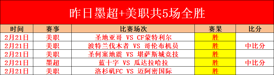 世界杯预选,资讯,世界杯预选赛,世界杯预选赛,2026世界杯,预选赛赛程,球队分析,最新消息