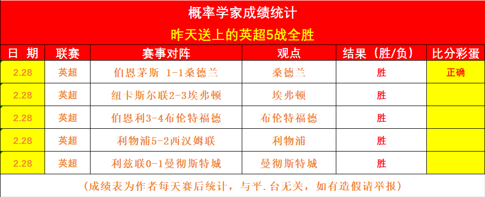 大乐透期号,专家推荐,马刺主场迎,世界杯预选赛,2026世界杯,预选赛赛程,球队分析,最新消息