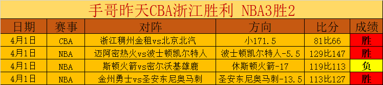 世界杯预选,资讯,世界杯预选赛,世界杯预选赛,2026世界杯,预选赛赛程,球队分析,最新消息