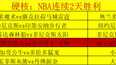 近期大乐透期号专家质合分析推荐，前区十码及老鹰主场连胜分析