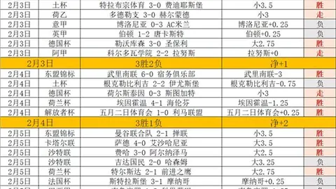 世界杯预选赛 资讯 000209 pr8